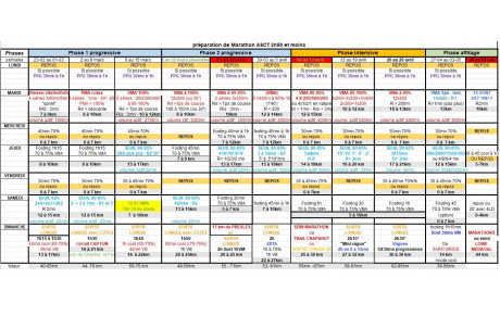 Préparation marathon